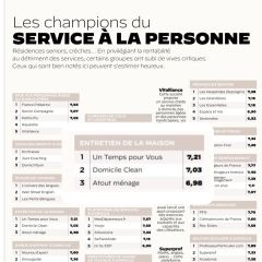 Les Champions du service à la personne