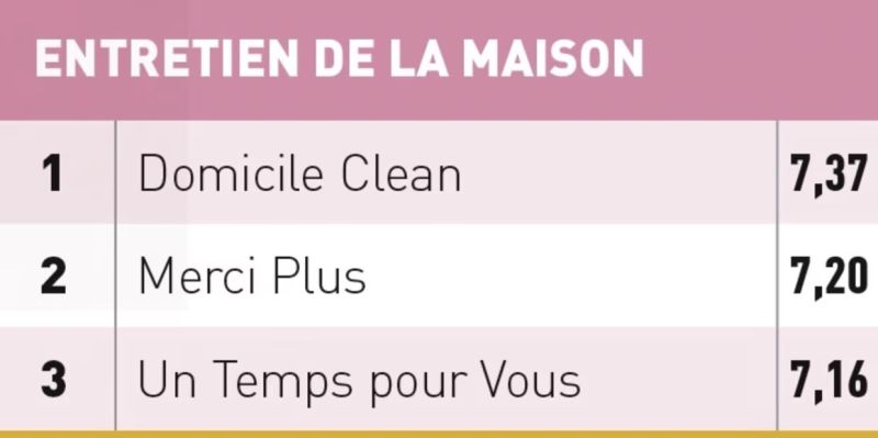 LES CHAMPIONS DU SERVICE A LA PERSONNE VIA CAPITAL